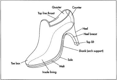 El procés de fabricació Talons alts fets a mà